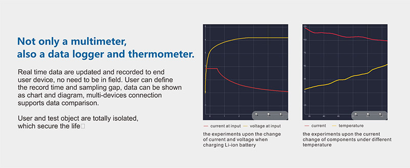 Not only a multimeter, also a data logger and thermometer.Real time data are updated and recorded to end  user device, no need to be in field. User can define  the record time and sampling gap, data can be shown  as chart and diagram, multi-devices connection  supports data comparison.   User and test object are totally isolated,  which secure the life.