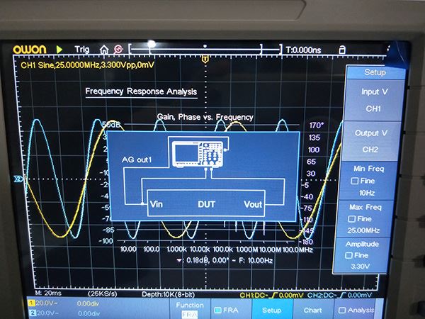 FRA Oscilloscope